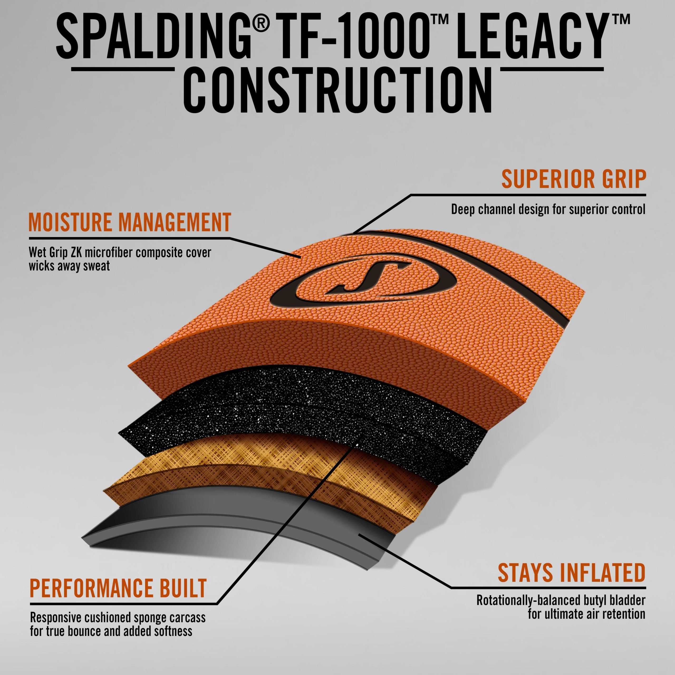 Spalding TF-1000 Legacy Composite Basketball - Image 4